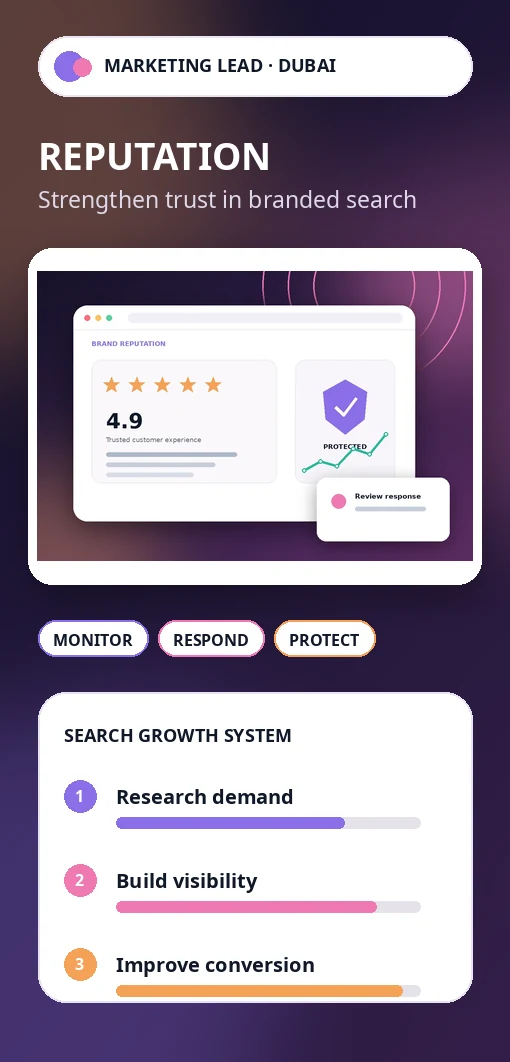 Online reputation management dashboard with customer ratings and brand sentiment monitoring