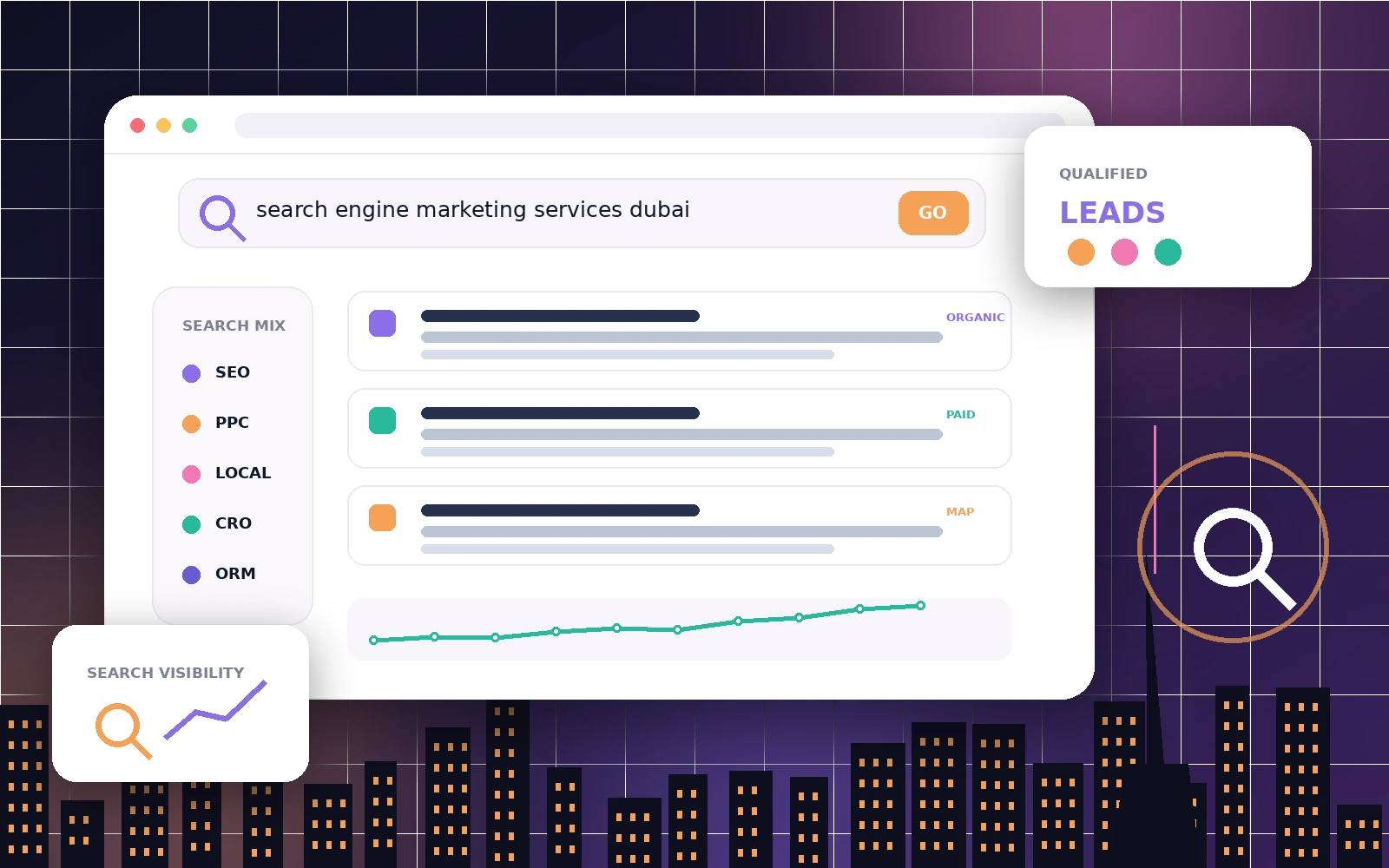 Search engine marketing dashboard combining SEO, Google Ads PPC, local search and conversion growth for Dubai businesses