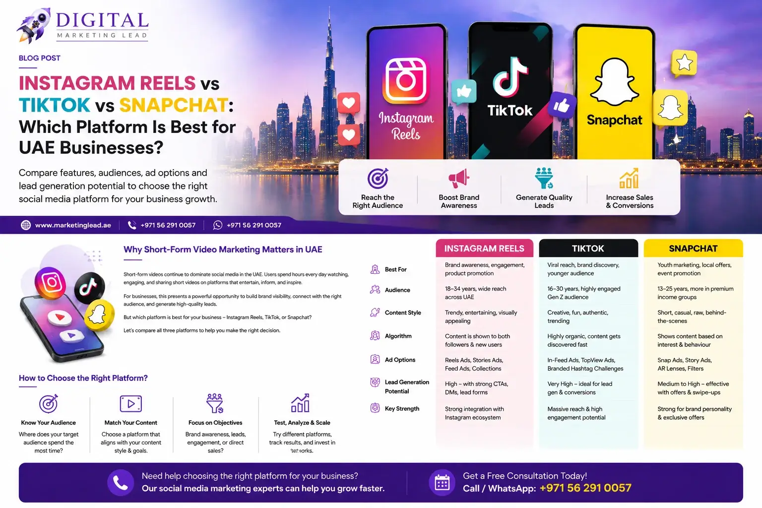 Instagram Reels vs TikTok vs Snapchat for UAE