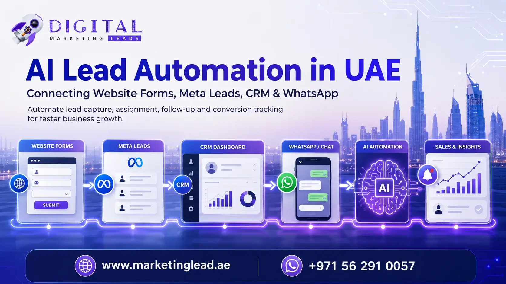 AI Lead Automation in the UAE: Connect Website Forms, Meta Leads, CRM and WhatsApp